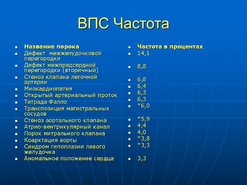 ВПС Частота Название порока Дефект  межжелудочковой перегородки Дефект межпредсердной перегородки (вторичный) Стеноз клапана